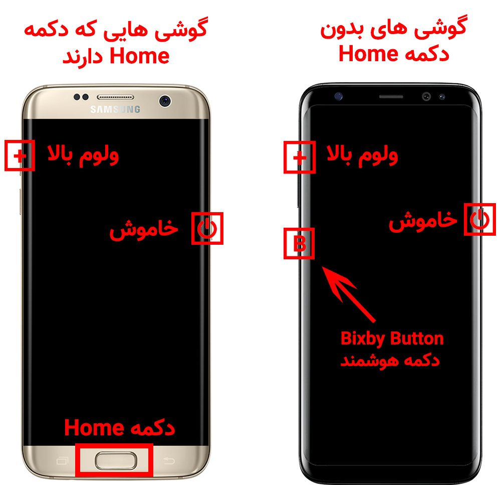 دکمه‌های ریست گوشی